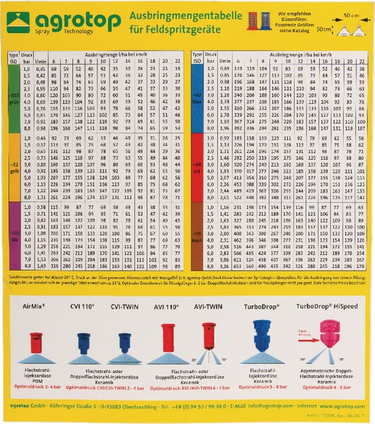 AGROTOP Spritzdüsentabelle aus der Kategorie Zubehör für Spritzentechnik